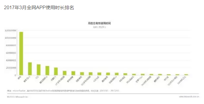 爱奇艺 爱奇艺