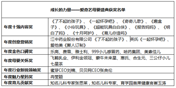 爱奇艺 爱奇艺