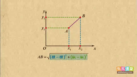 高考锦囊高中数学必修2第57集-空间两点的距离