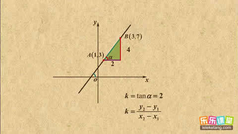 高考锦囊高中数学必修2第33集-直线的斜率和倾