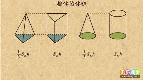 高考锦囊高中数学必修2第10集-学霸笔记:锥体