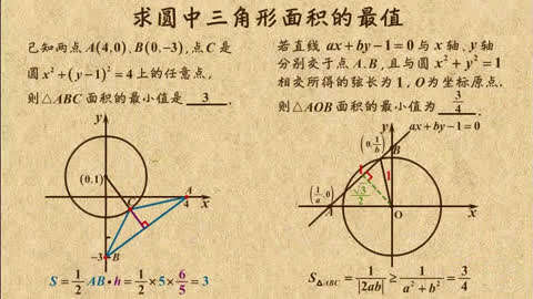 高考锦囊高中数学必修2第50集-求圆中三角形面