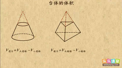 高考锦囊高中数学必修2第11集-学霸笔记:台体