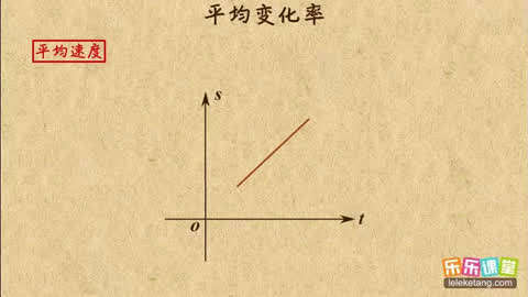 高考锦囊高中数学选修2-2第1集-平均变化率-教