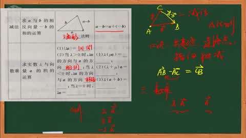 高一专题:平面向量的概念及线性运算第1集-高