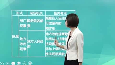 【2018初级会计课程】经济法基础-对啊网第5