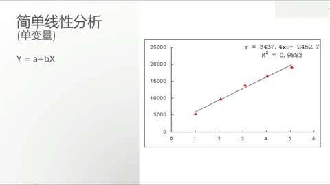 Excel在财务中的应用第7集-Excel财务回归分析