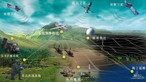 决胜制高点: 联指中心将如何指挥联合作战